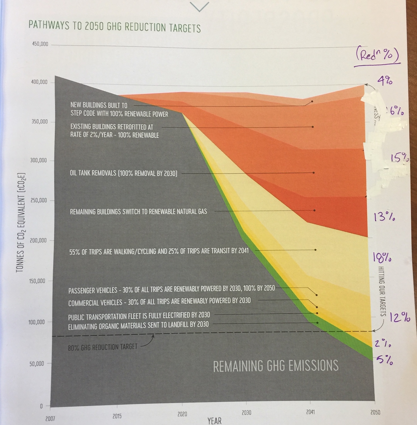 Climate Leadership Plan Wedge
